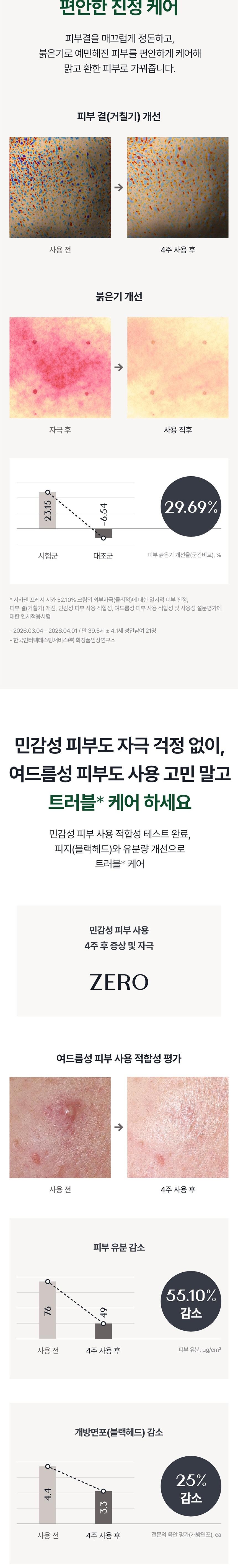 [시카젠] 프레시 시카 52.10% 크림 50ml 피부결 케어 & 트러블 진정 솔루션 상세 이미지 5