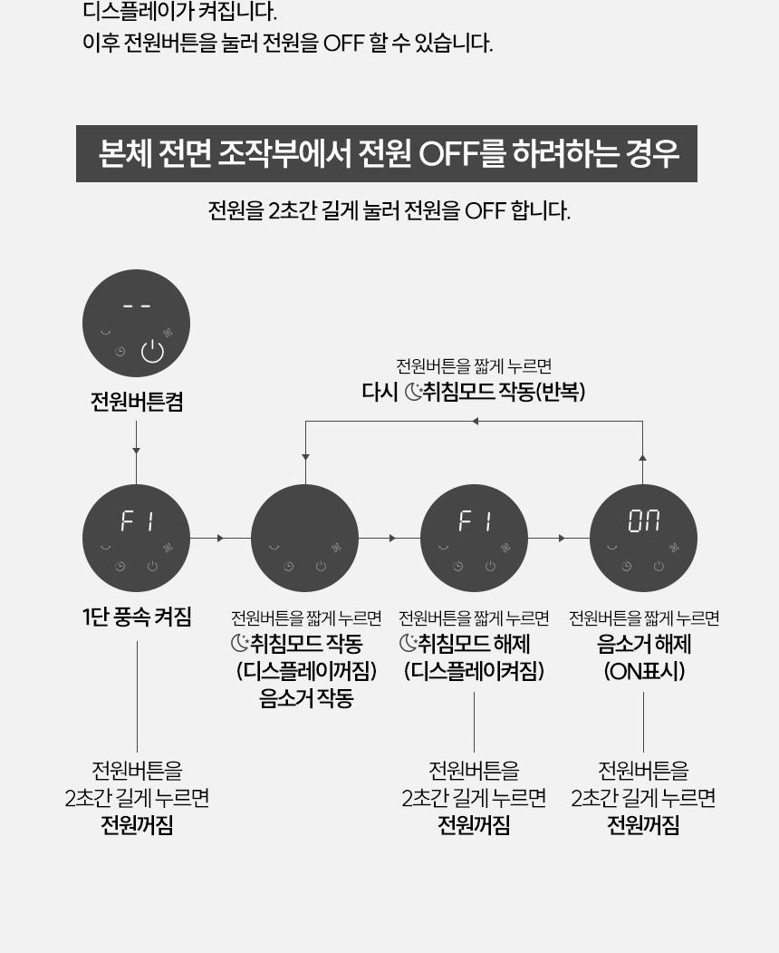 선풍기 한경희 12형 HA-HDC550 G21153 상세 이미지 9