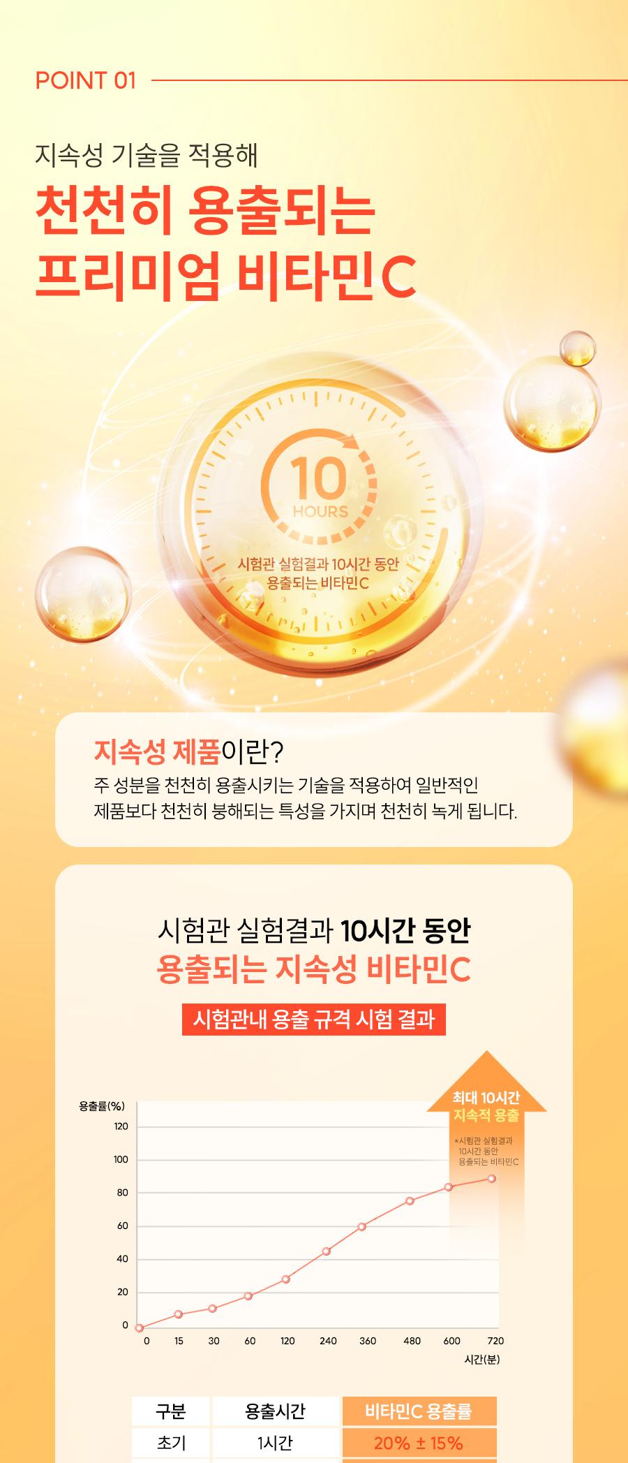 일양 속편한 10시간 지속성 중성 비타민C 영양제 48.6g, 60정 (카톤발주만가능) 상세 이미지 4