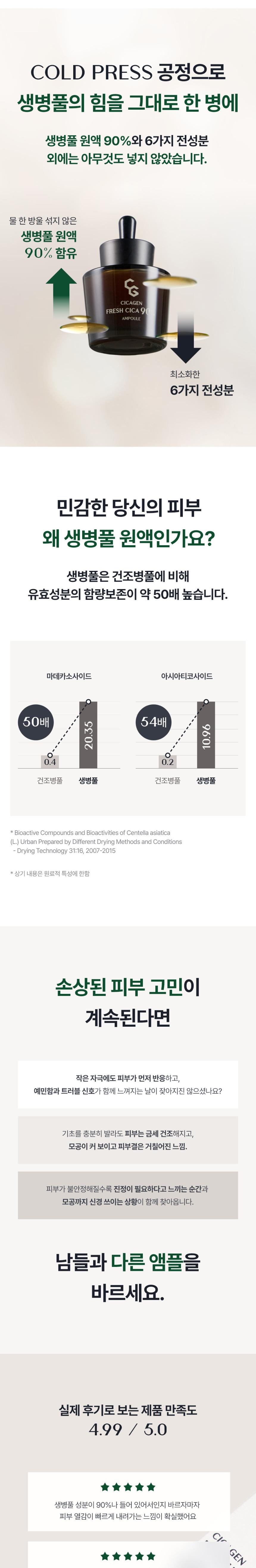 [시카젠] 프레시 시카 90% 피부장벽개선 진정 보습 앰플 50ml 상세 이미지 3