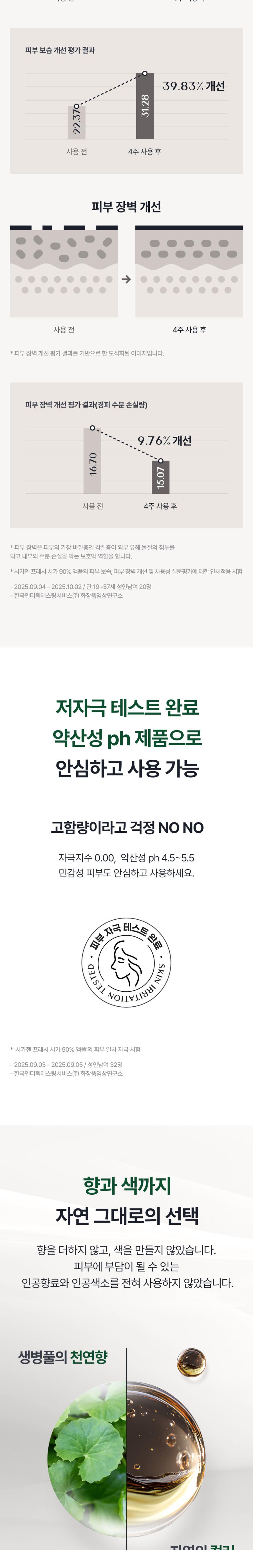 [시카젠] 프레시 시카 90% 피부장벽개선 진정 보습 앰플 50ml 상세 이미지 6
