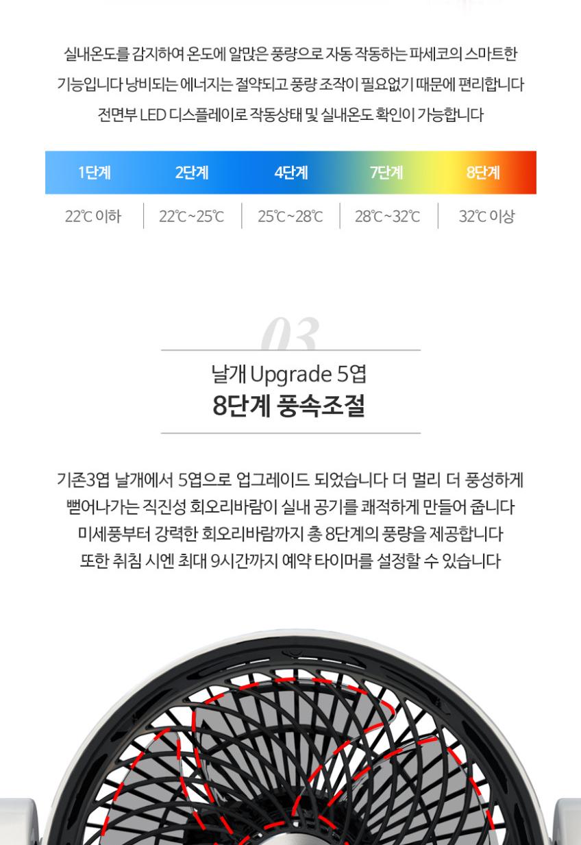파세코 8인치 앉은뱅이 써큘레이터 PCF-M20000W 상세 이미지 5