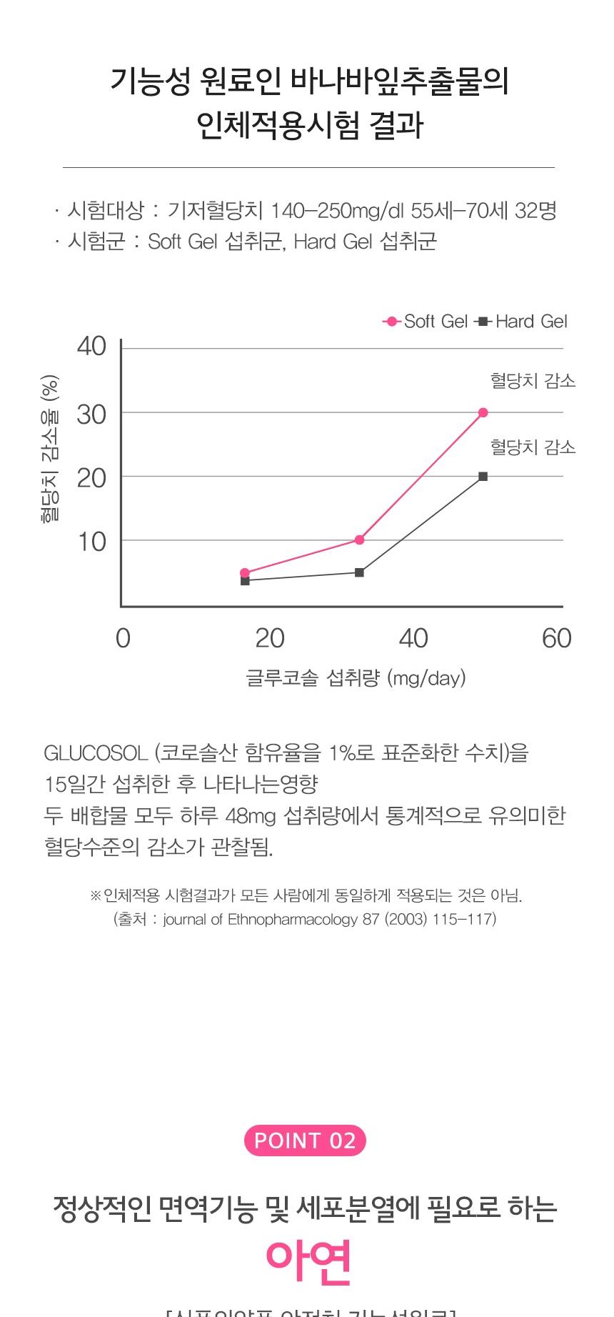 대현헬스케어 365일혈당케어  700mg x 60정 상세 이미지 4