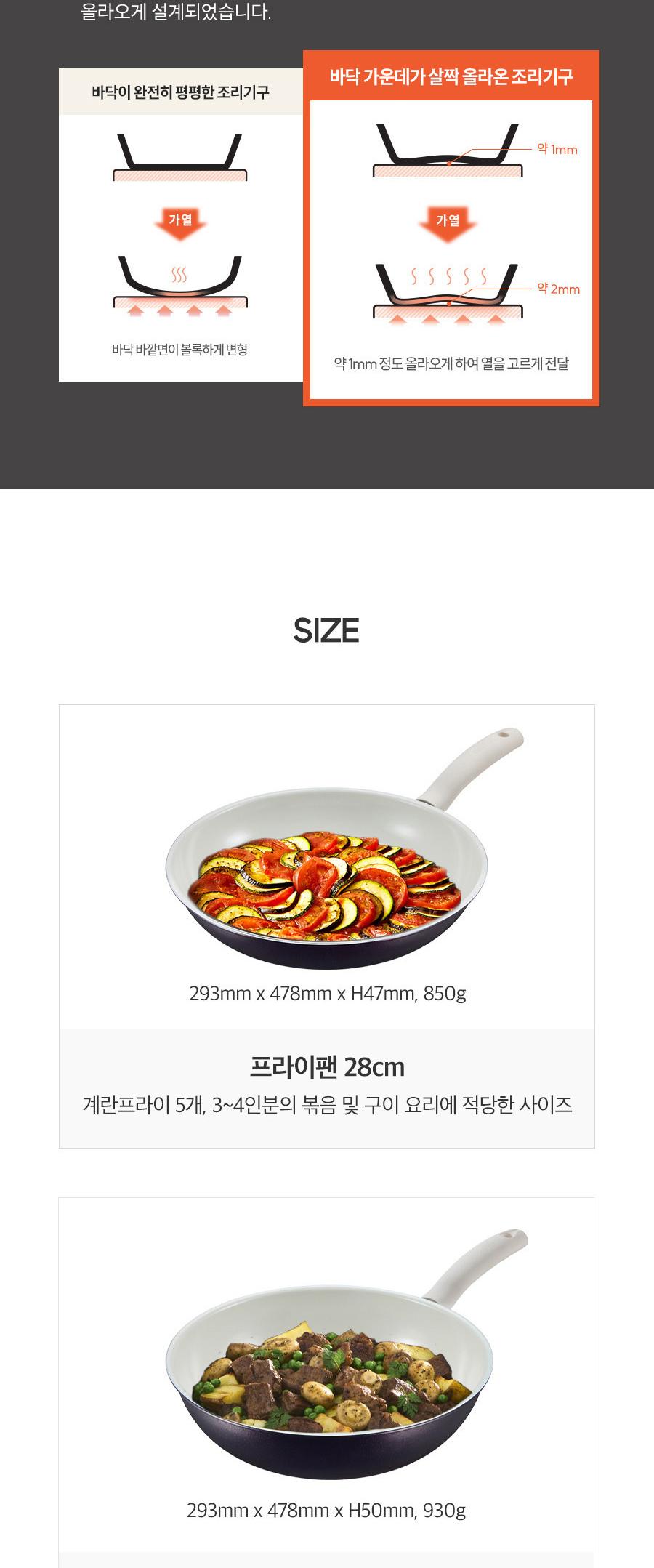 [해피콜] 사파이어 화이트 IH 프라이팬 2종B(프28+궁28) 상세 이미지 8